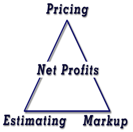 trinity_of_profitability